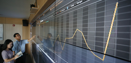 사우디아라비아 국영석유회사 아람코의 주요 석유 시설과 유전이 지난 14일 예멘 반군의 무인기(드론) 공격을 받아 가동이 중단되면서 16일 국제유가가 개장과 함께 20%가량 폭등했다. 이날 한국석유공사 울산 본사에서 직원들이 런던 ICE 선물거래소 브렌트유 가격과 뉴욕상업거래소(NYMEX) 서부 텍사스산 원유(WTI) 가격 추이를 살피고 있다. <연합뉴스>